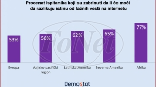 Zabrinuti zbog dezinformacija